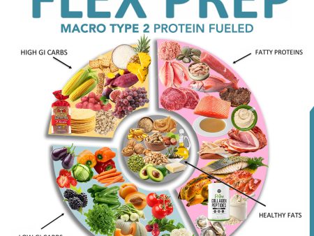 Flex Prep - Macro Type 2: Protein Fueled Sale