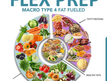 Flex Prep - Macro Type 4: Fat Fueled Cheap