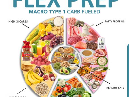 Flex Prep - Macro Type 1: Carb Fueled Discount